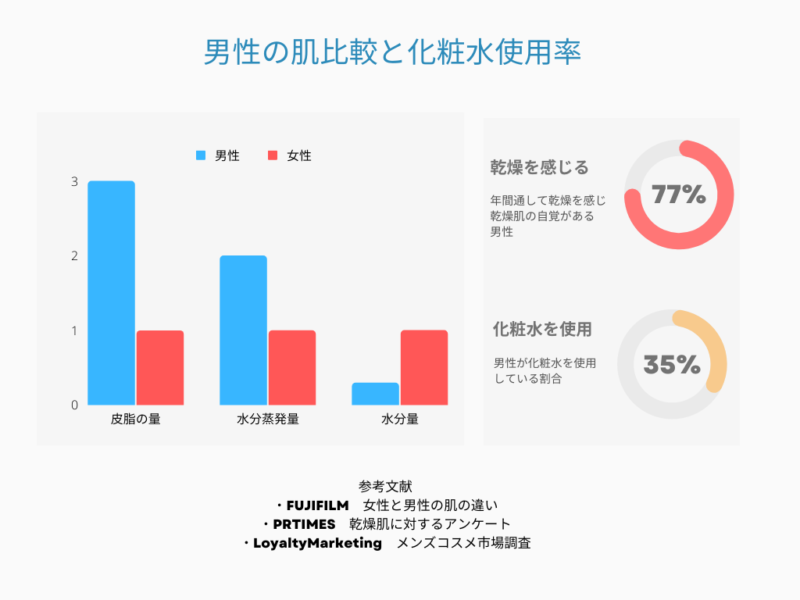 乾燥肌アンケート